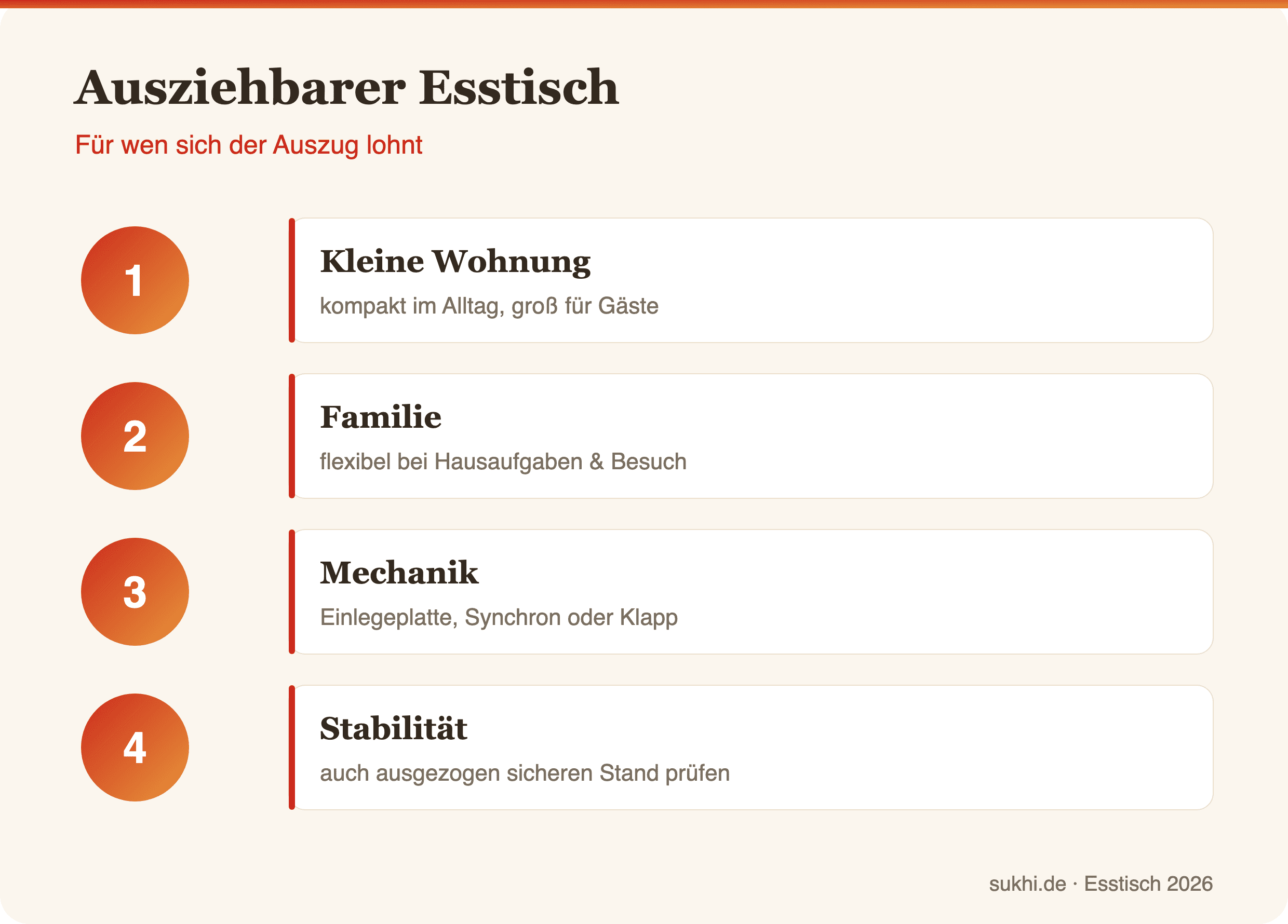 Ausziehbarer Esstisch – Infografik