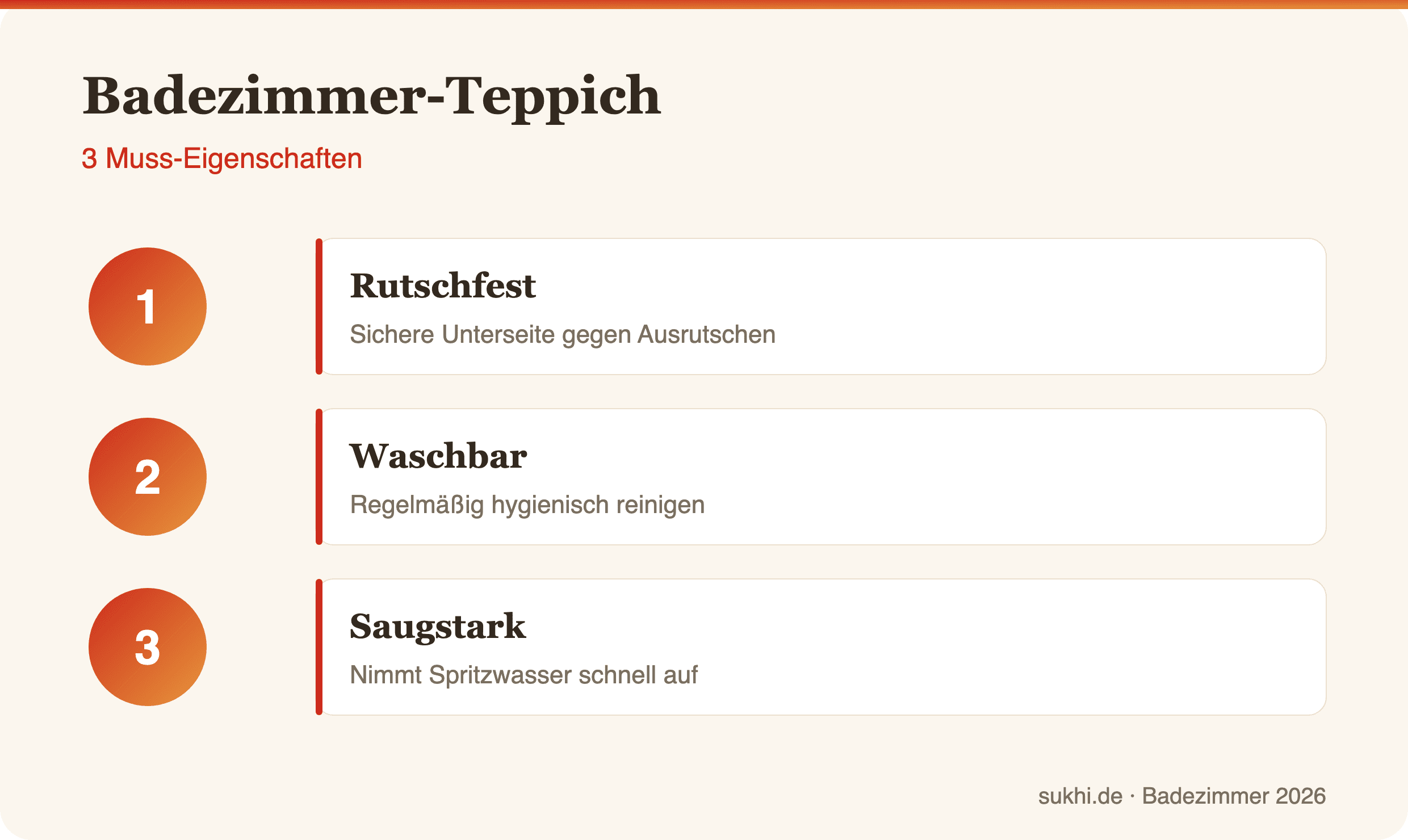 Infografik: Badezimmer-Teppich