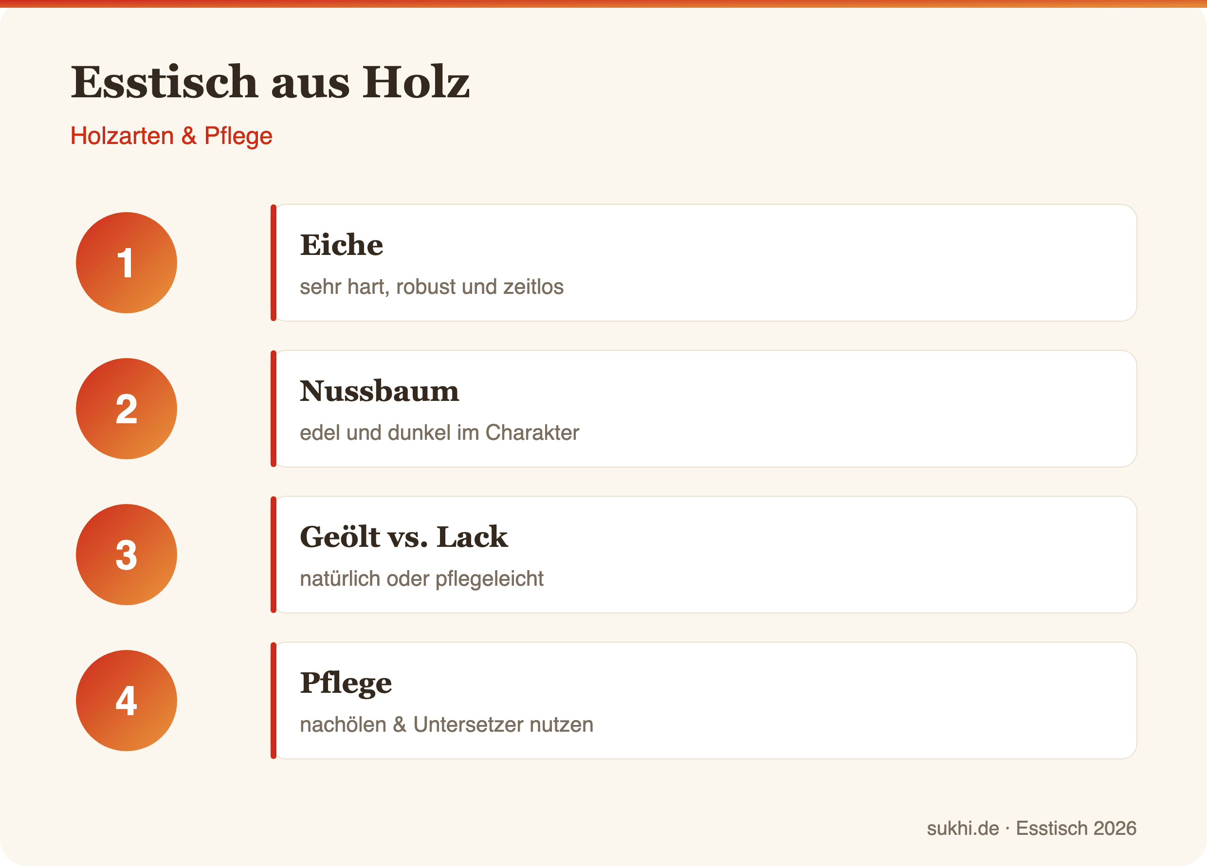 Esstisch aus Holz – Infografik