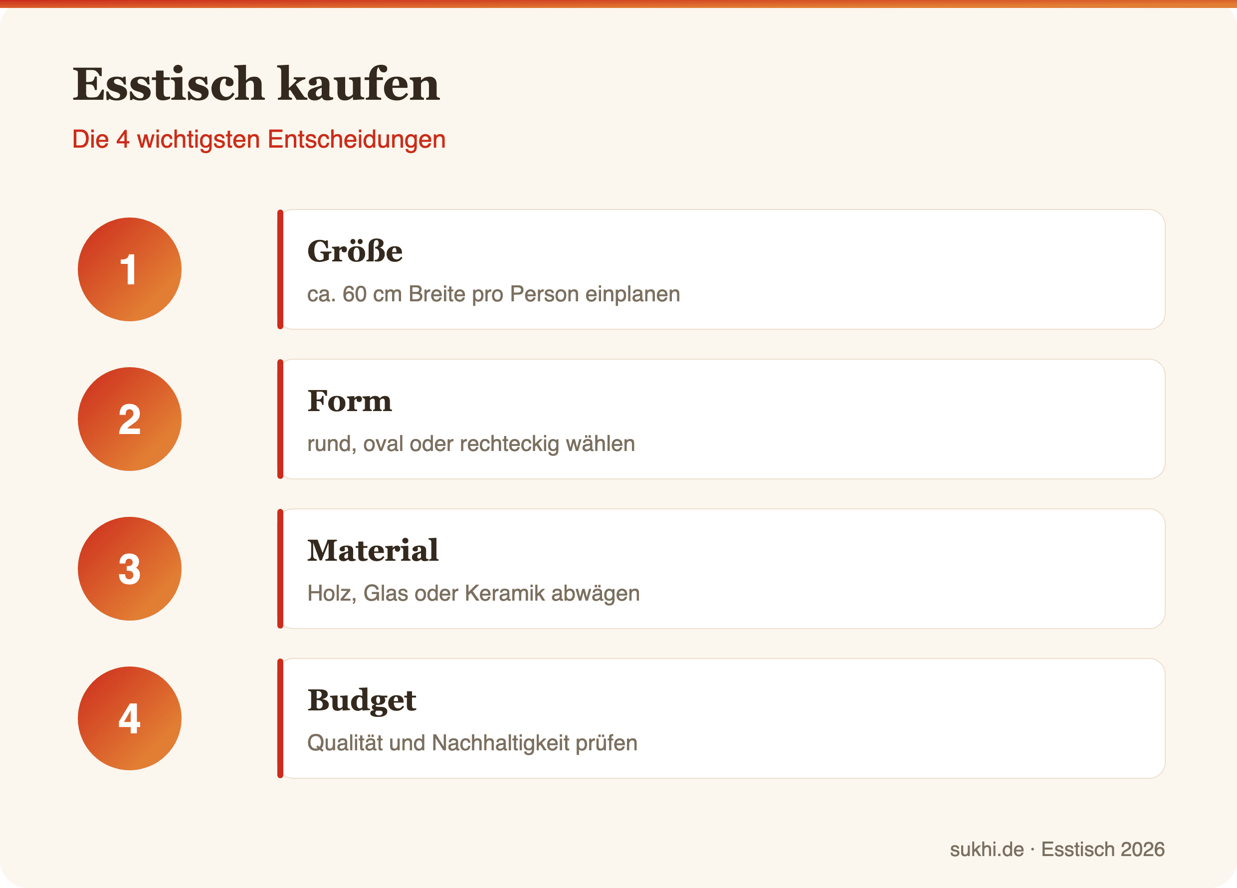 Esstisch kaufen – Infografik