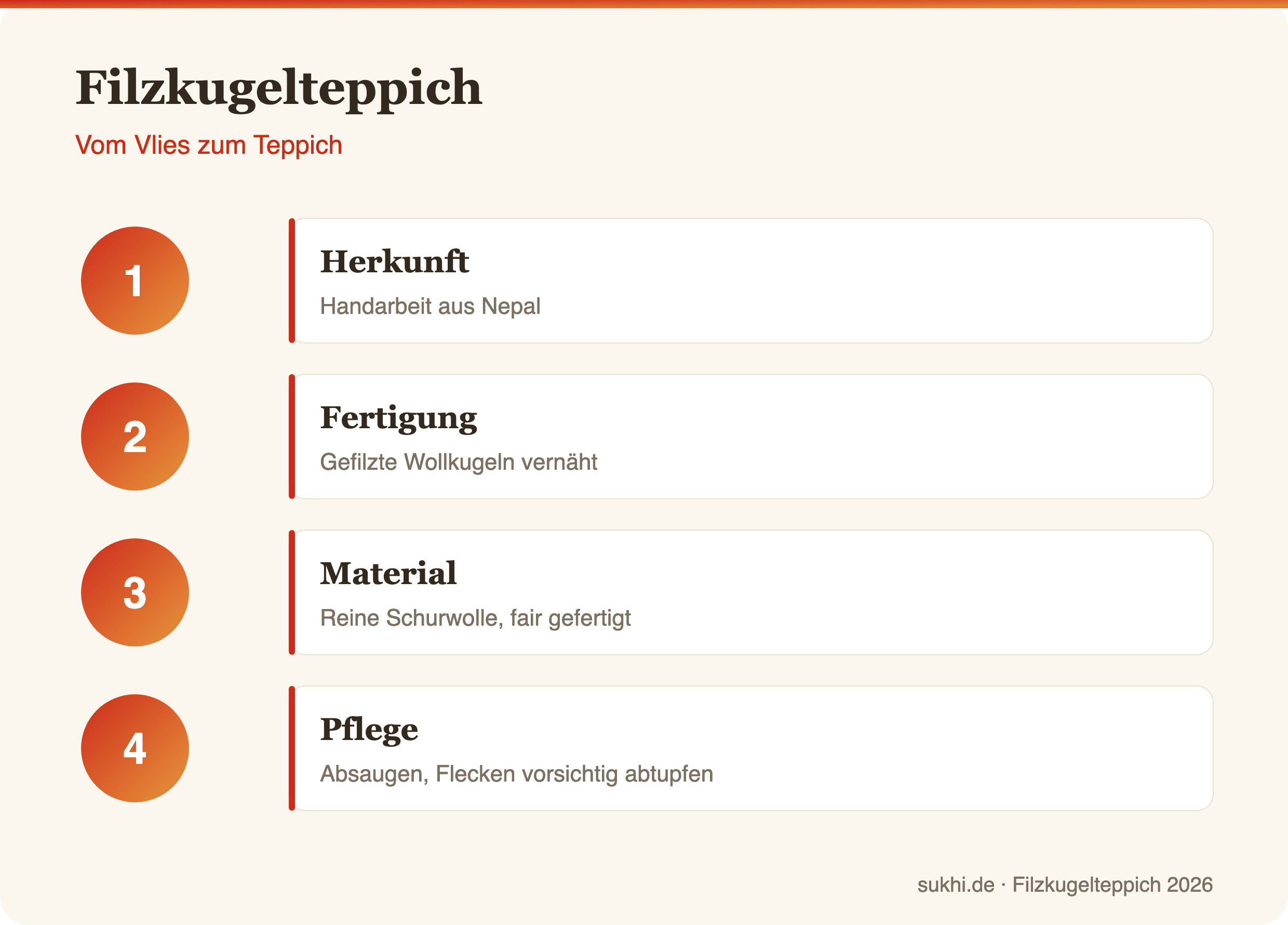 Infografik: Filzkugelteppich