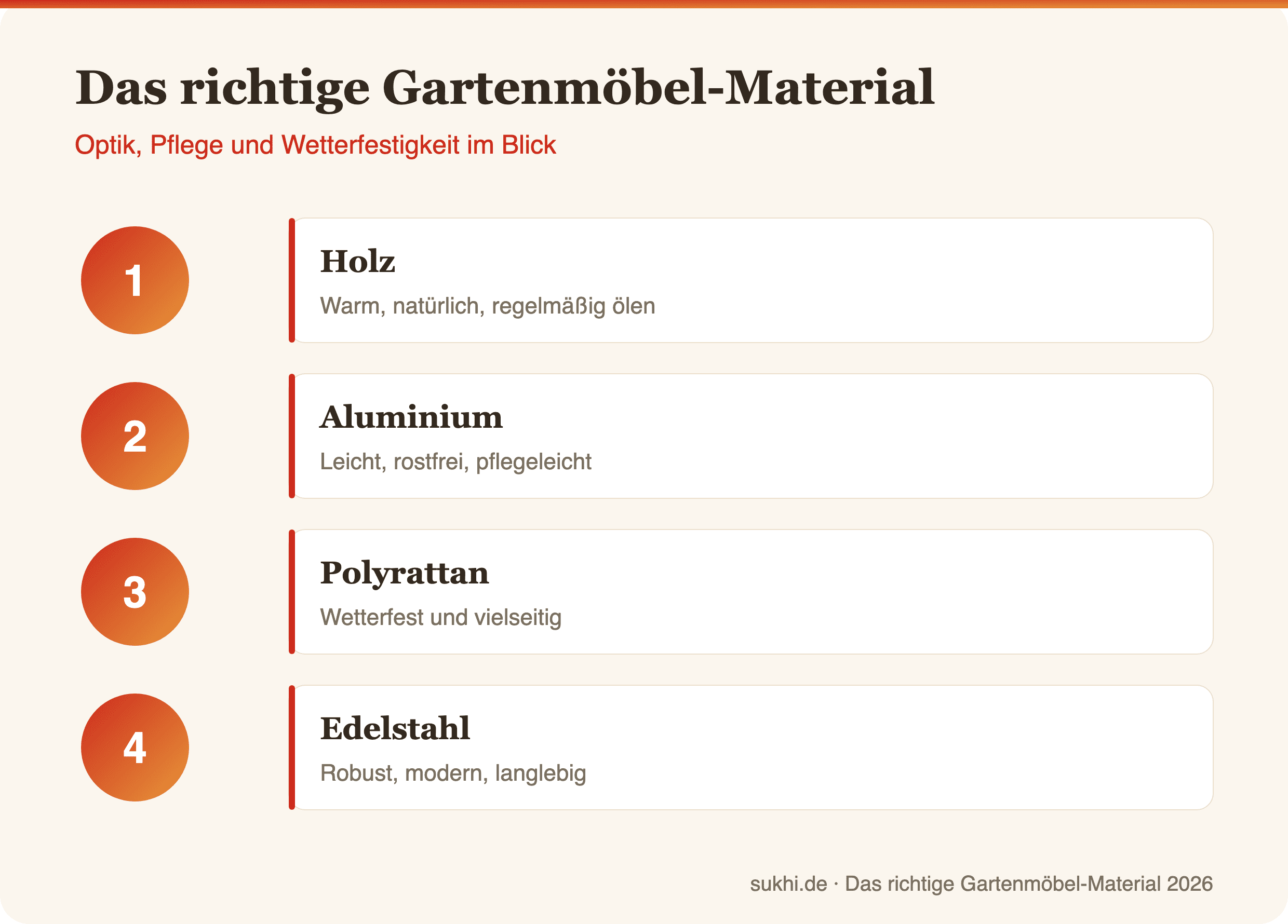 Infografik: Gartenmöbel-Materialien im Vergleich