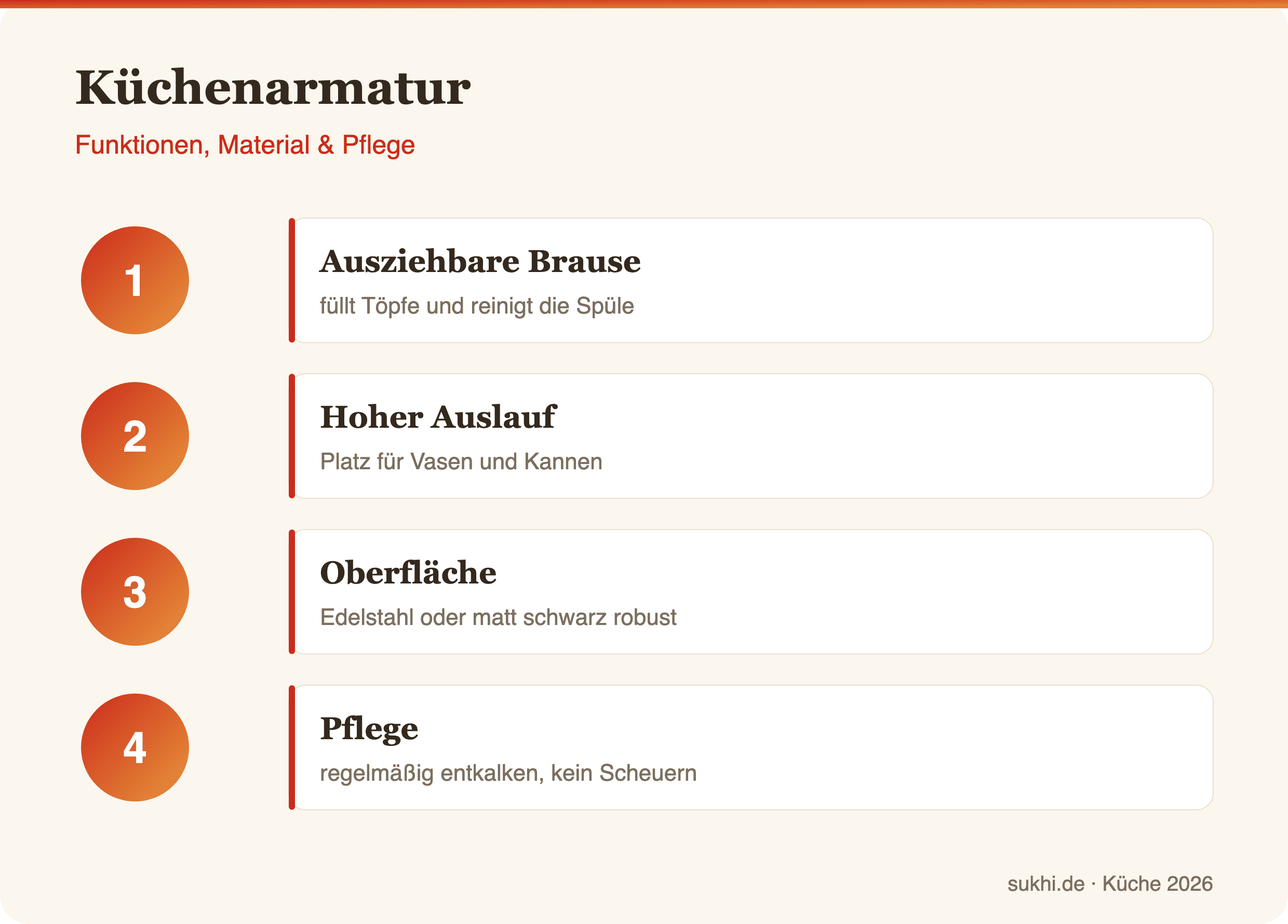 Küchenarmatur – Infografik