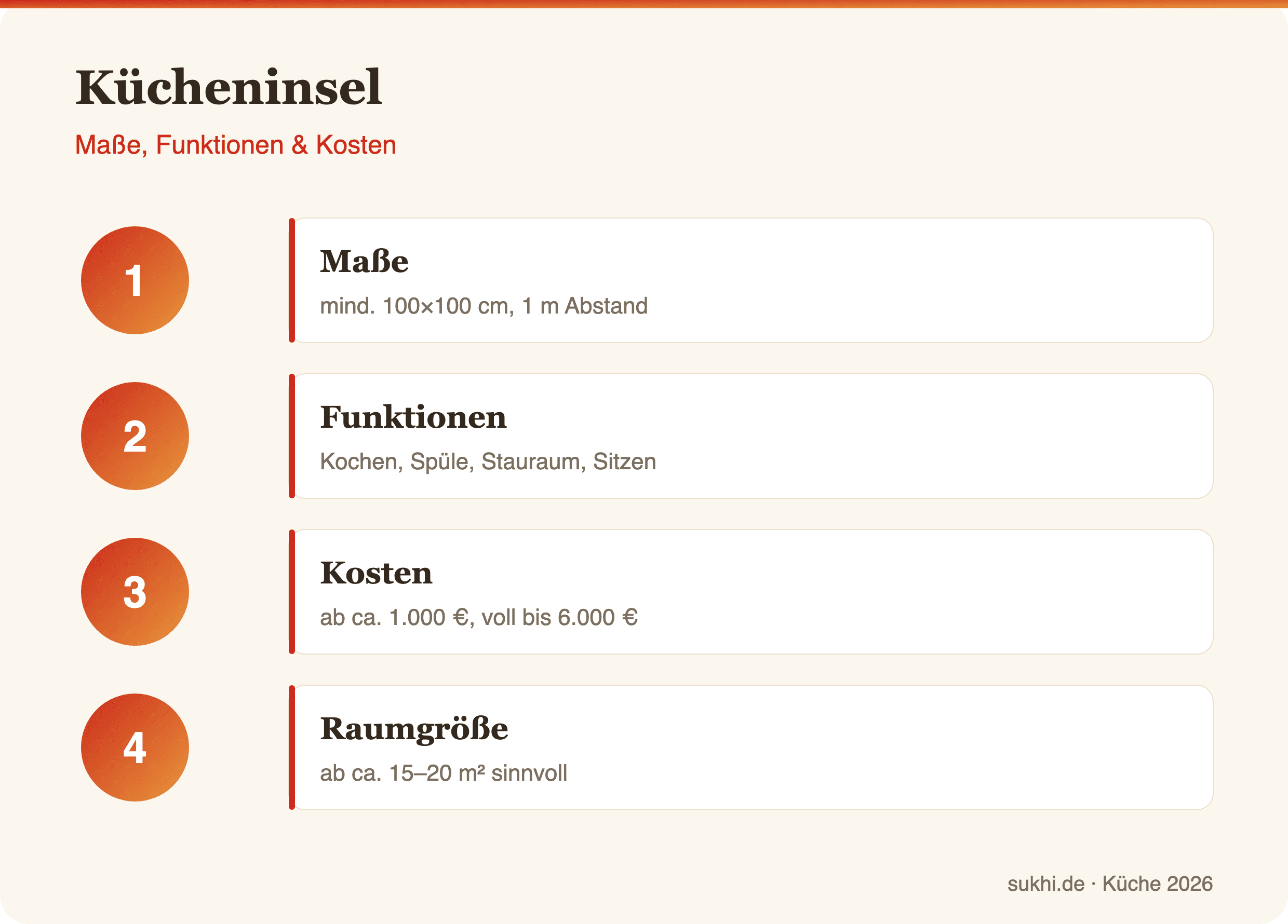 Kücheninsel – Infografik