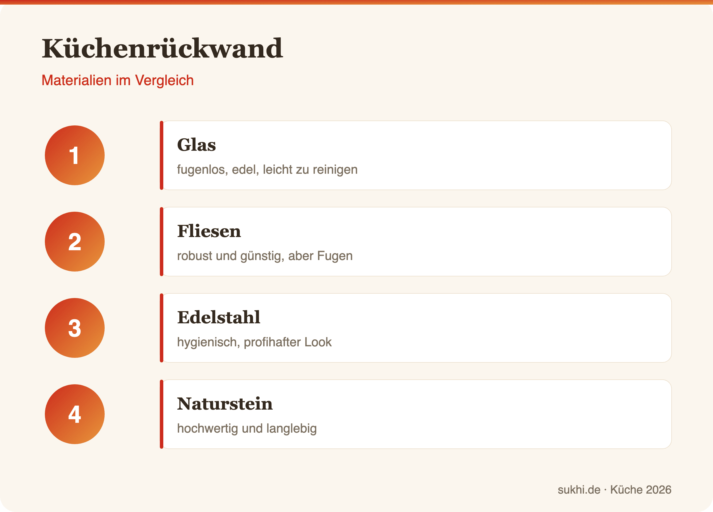 Küchenrückwand – Infografik