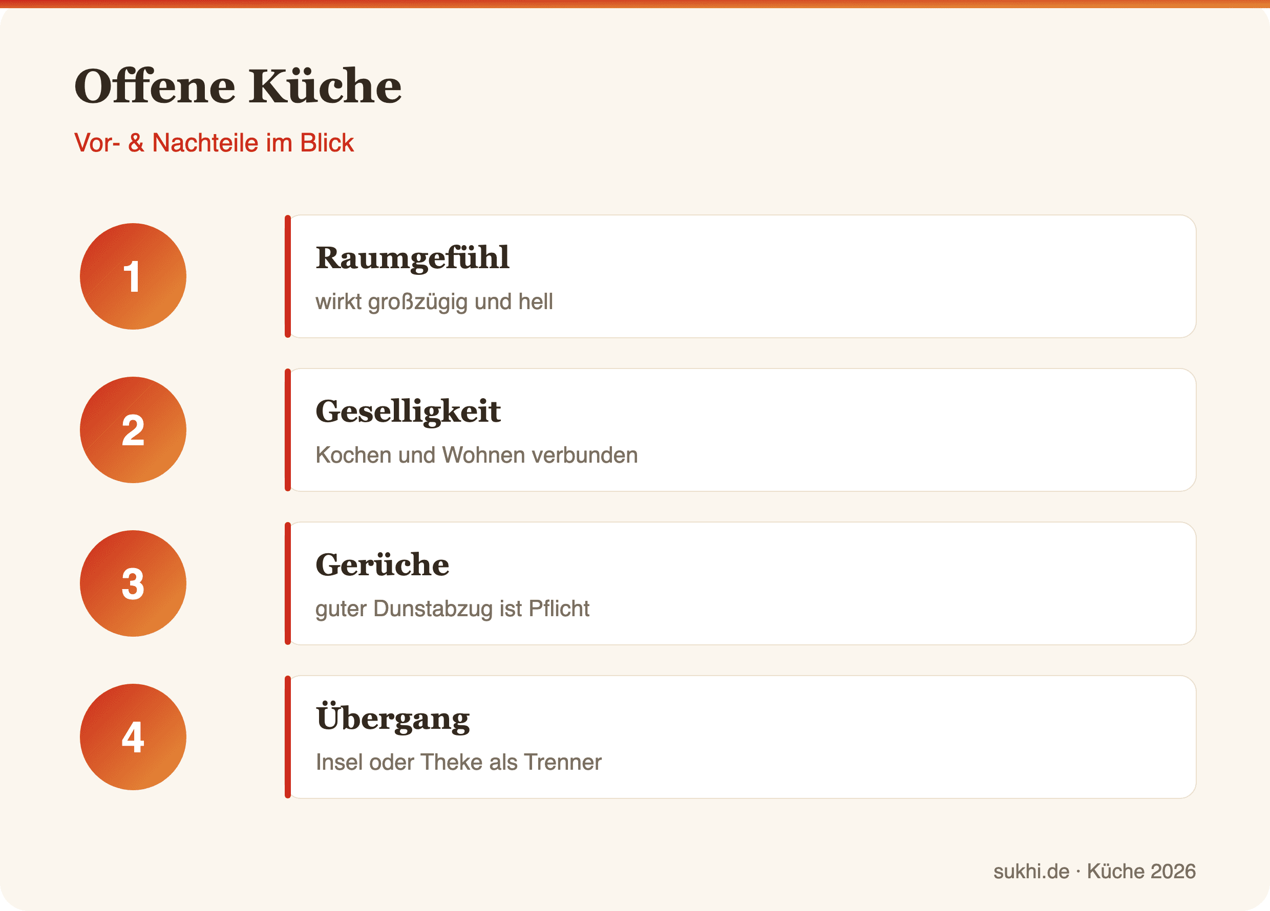 Offene Küche – Infografik