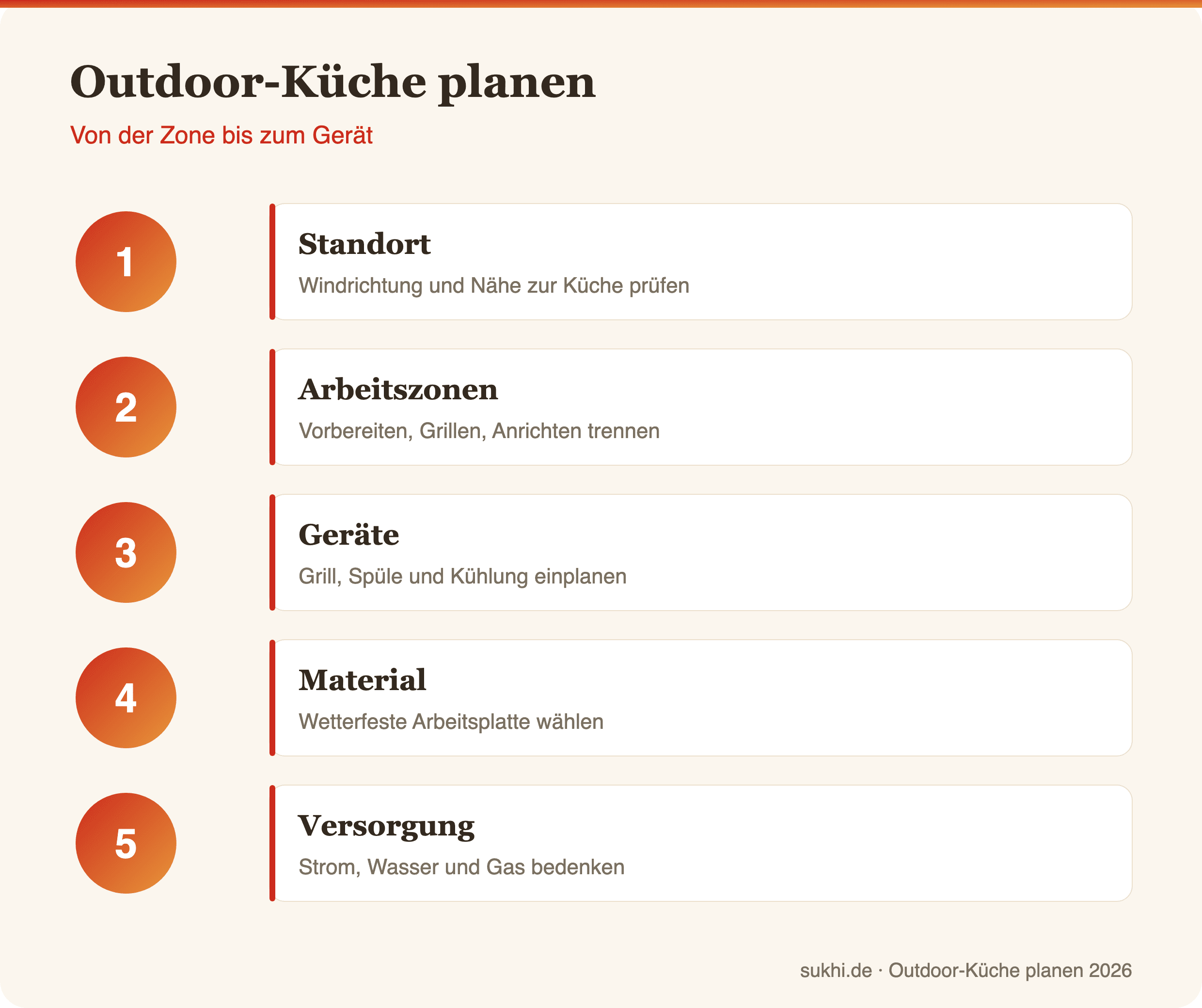 Infografik: Outdoor-Küche in fünf Schritten planen