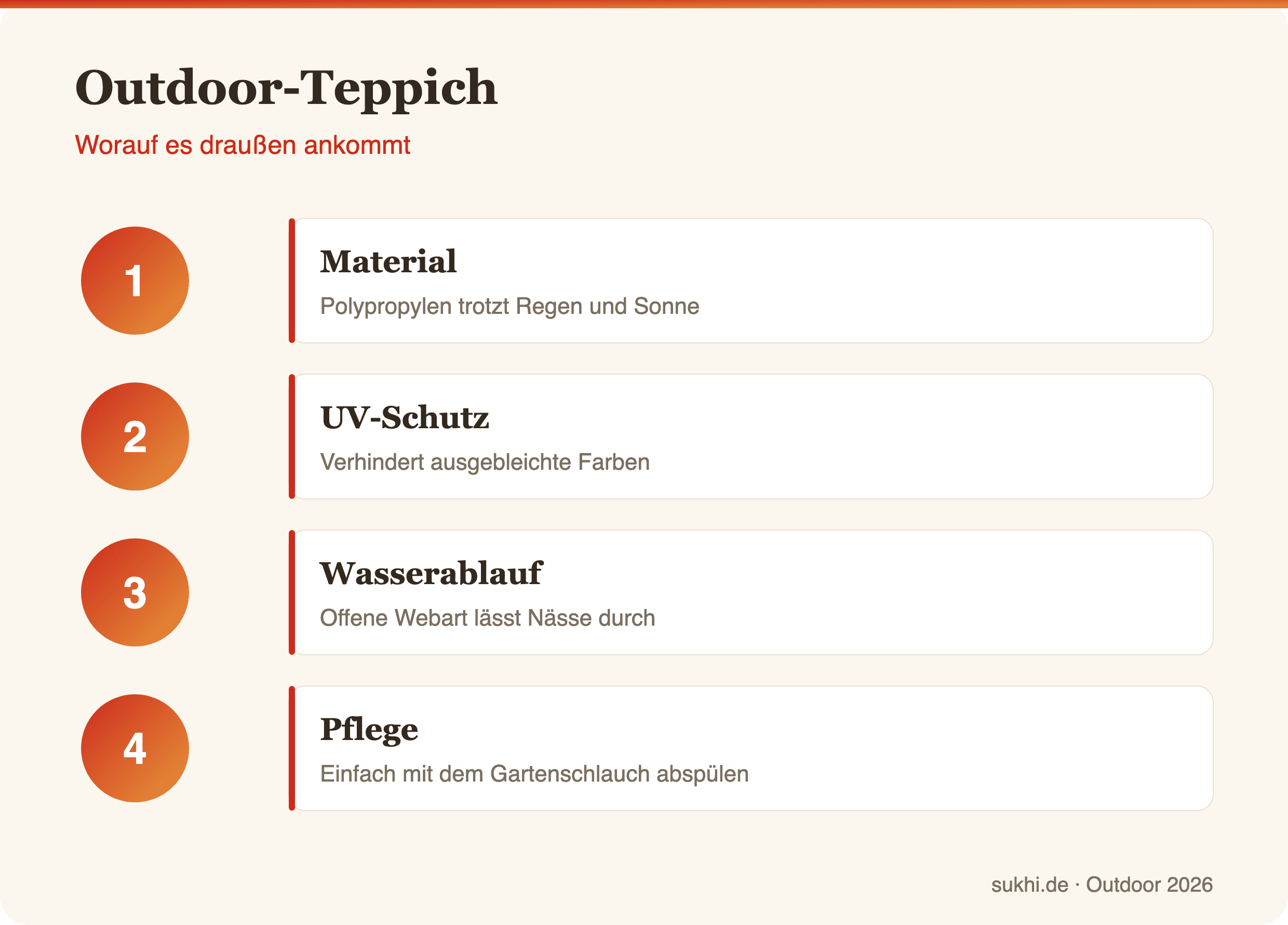 Infografik: Outdoor-Teppich