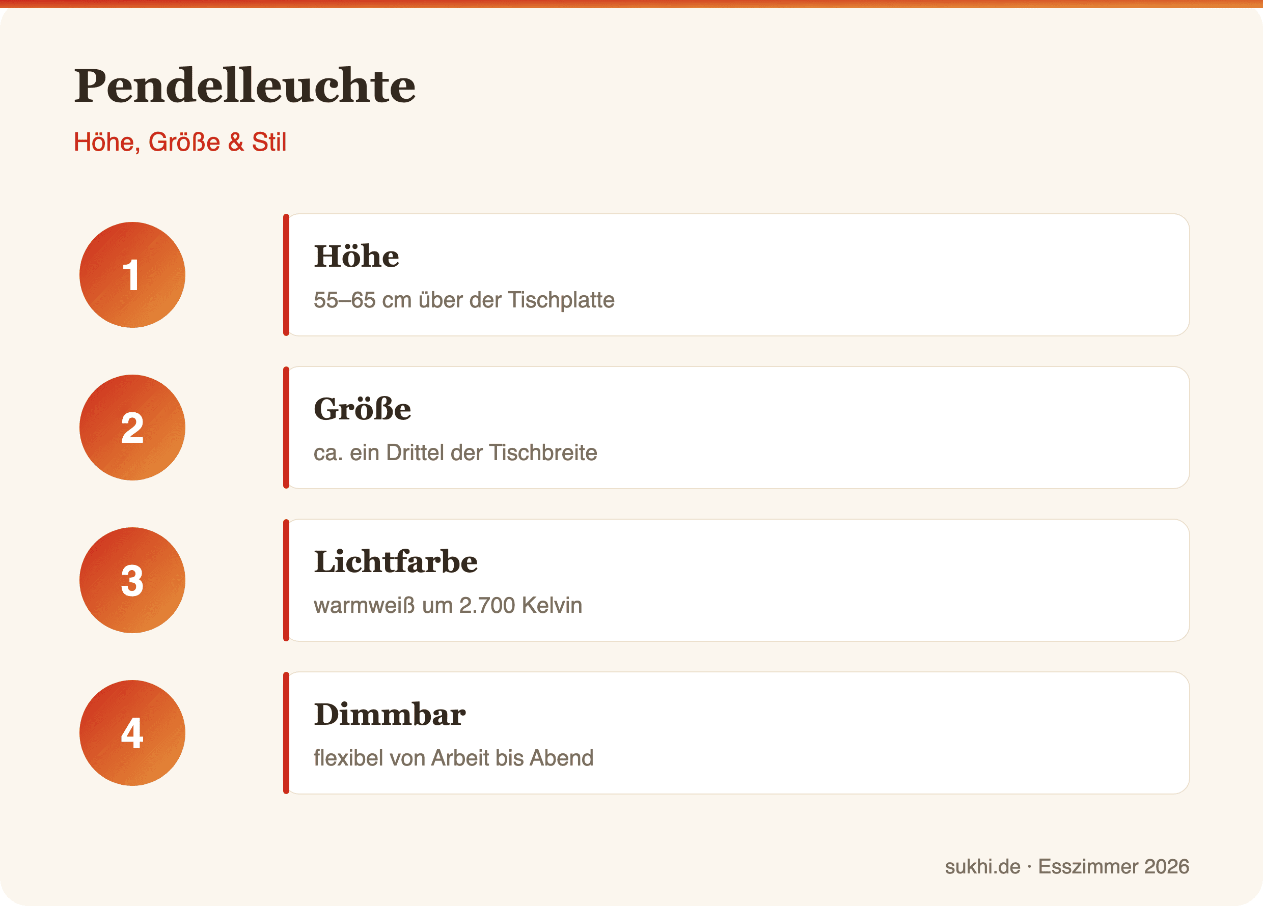 Pendelleuchte – Infografik
