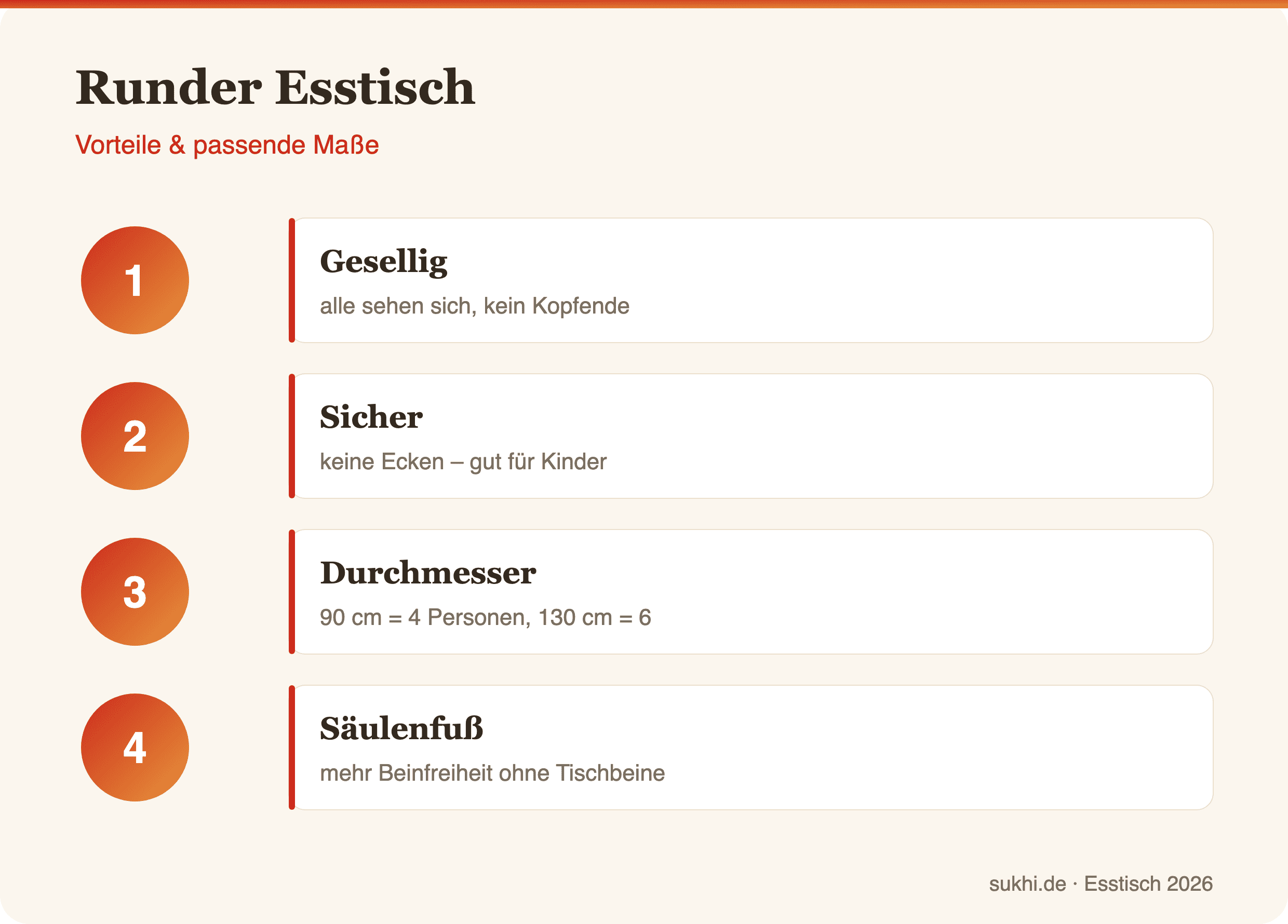 Runder Esstisch – Infografik
