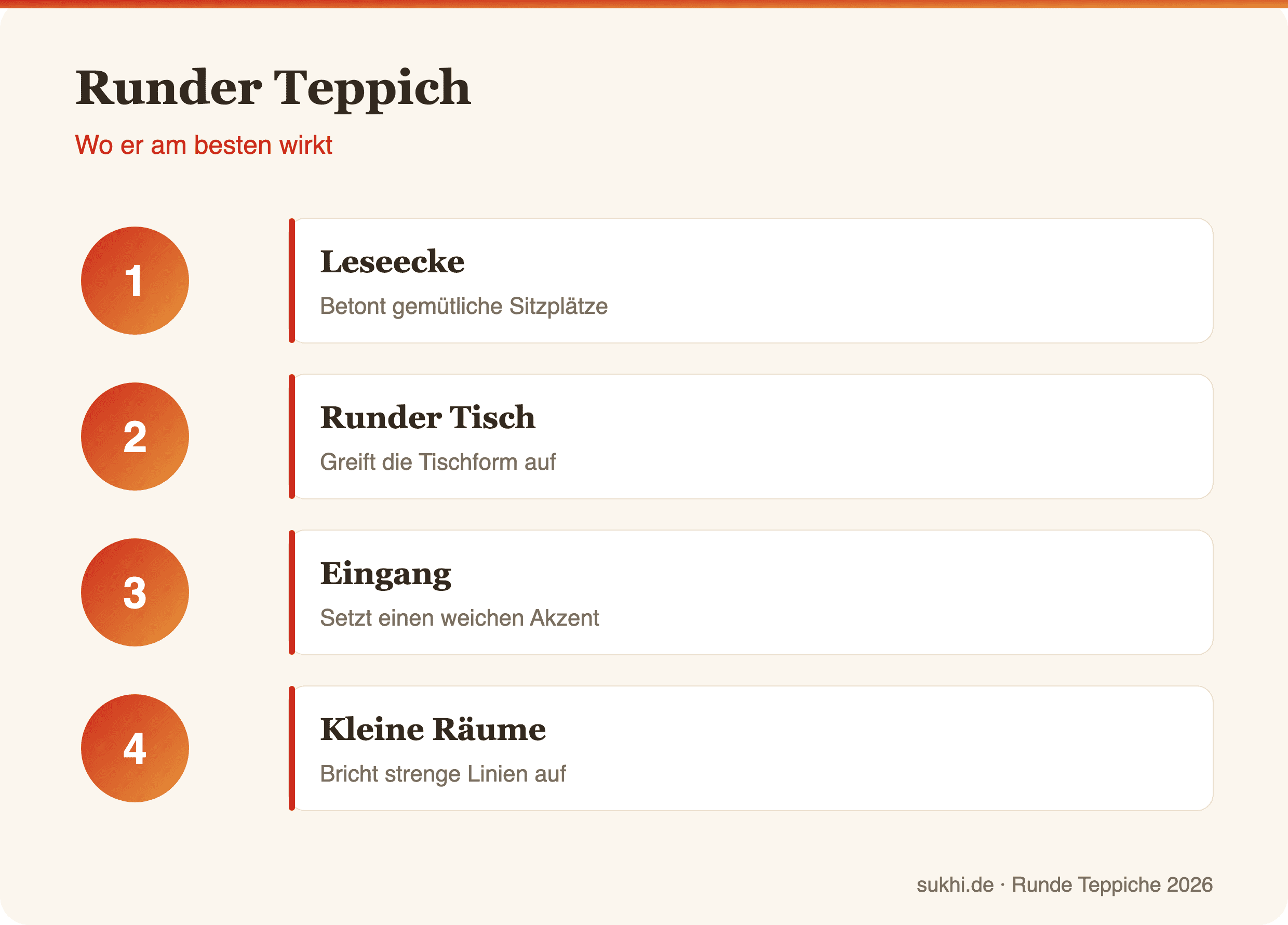 Infografik: Runder Teppich