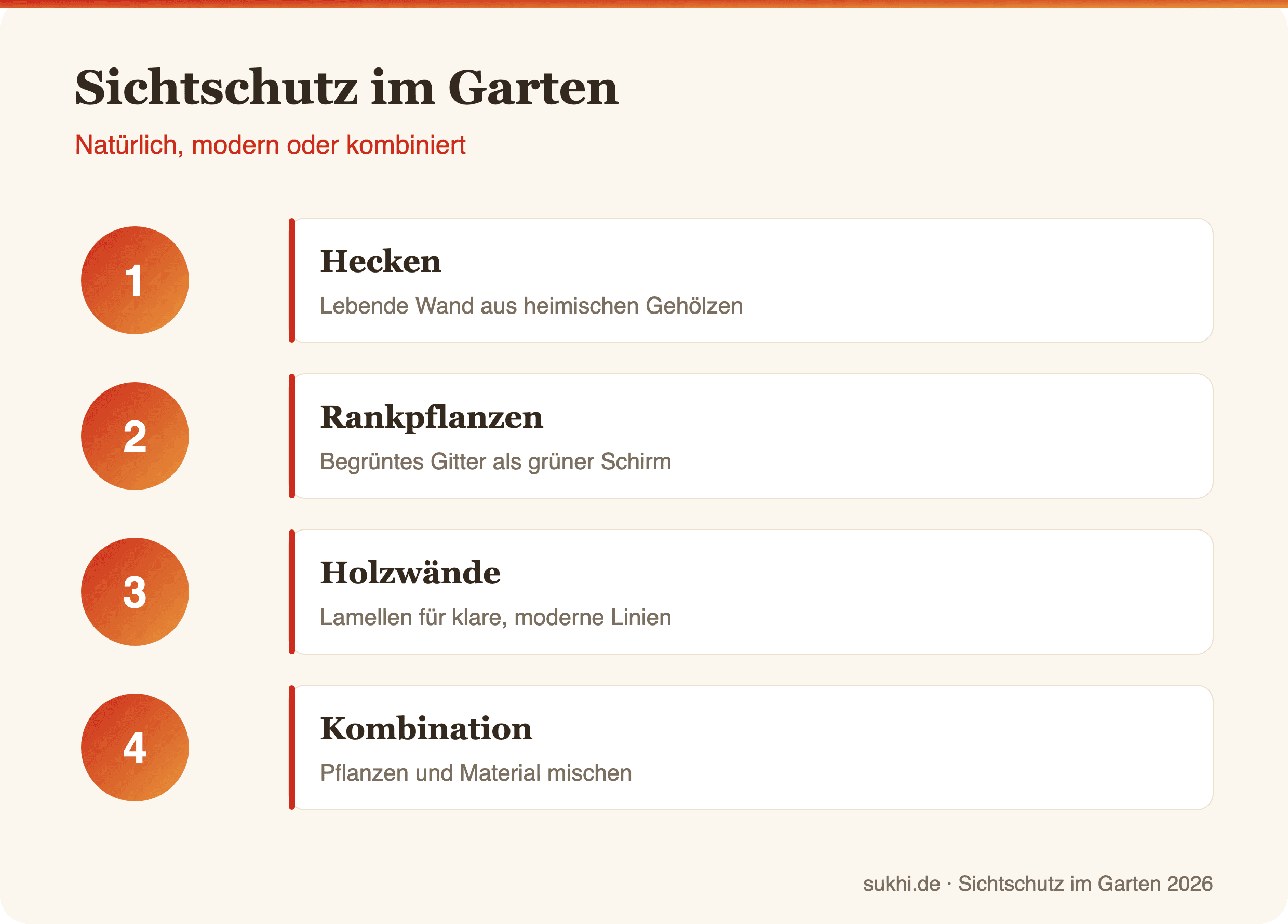 Infografik: Sichtschutz-Varianten für den Garten
