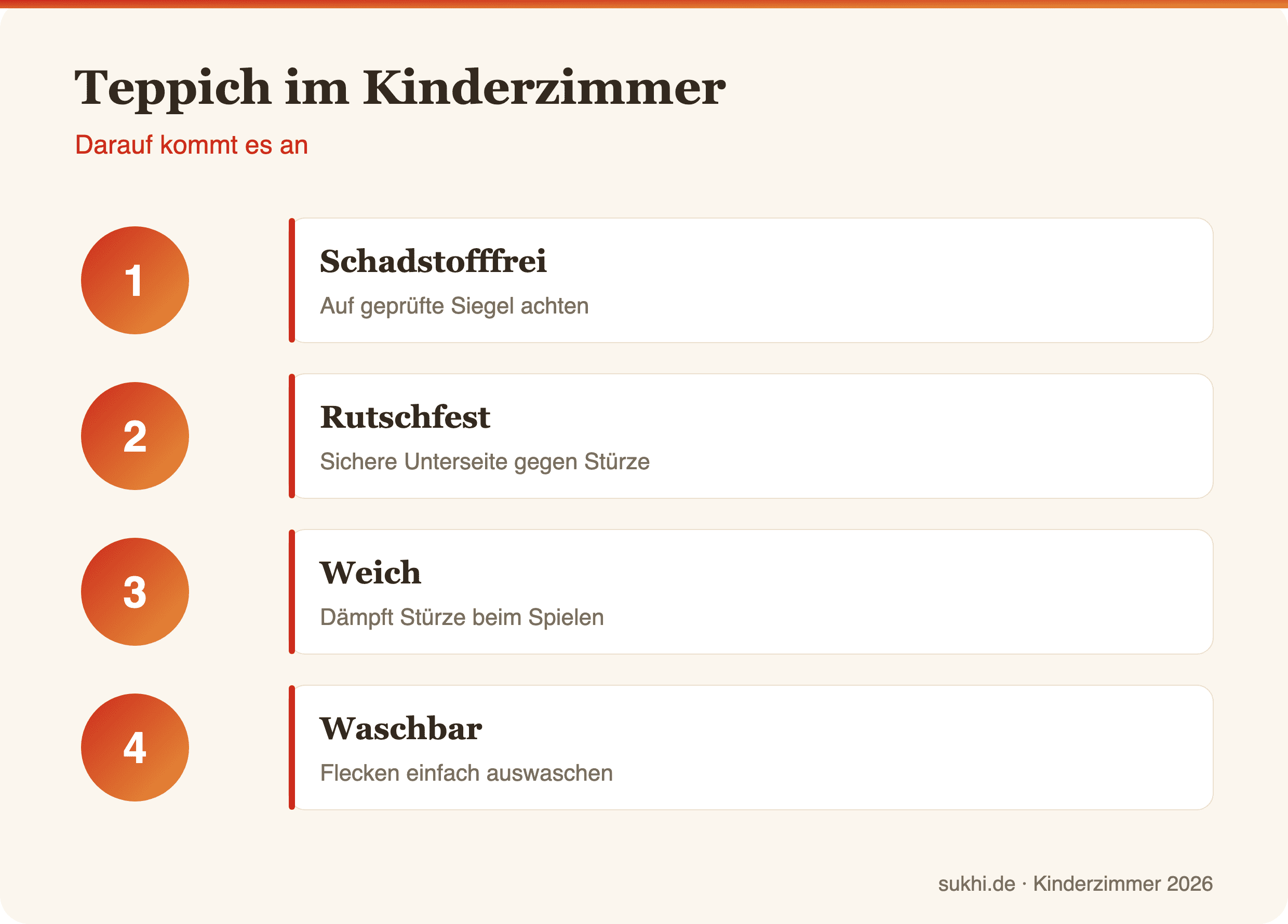 Infografik: Teppich im Kinderzimmer