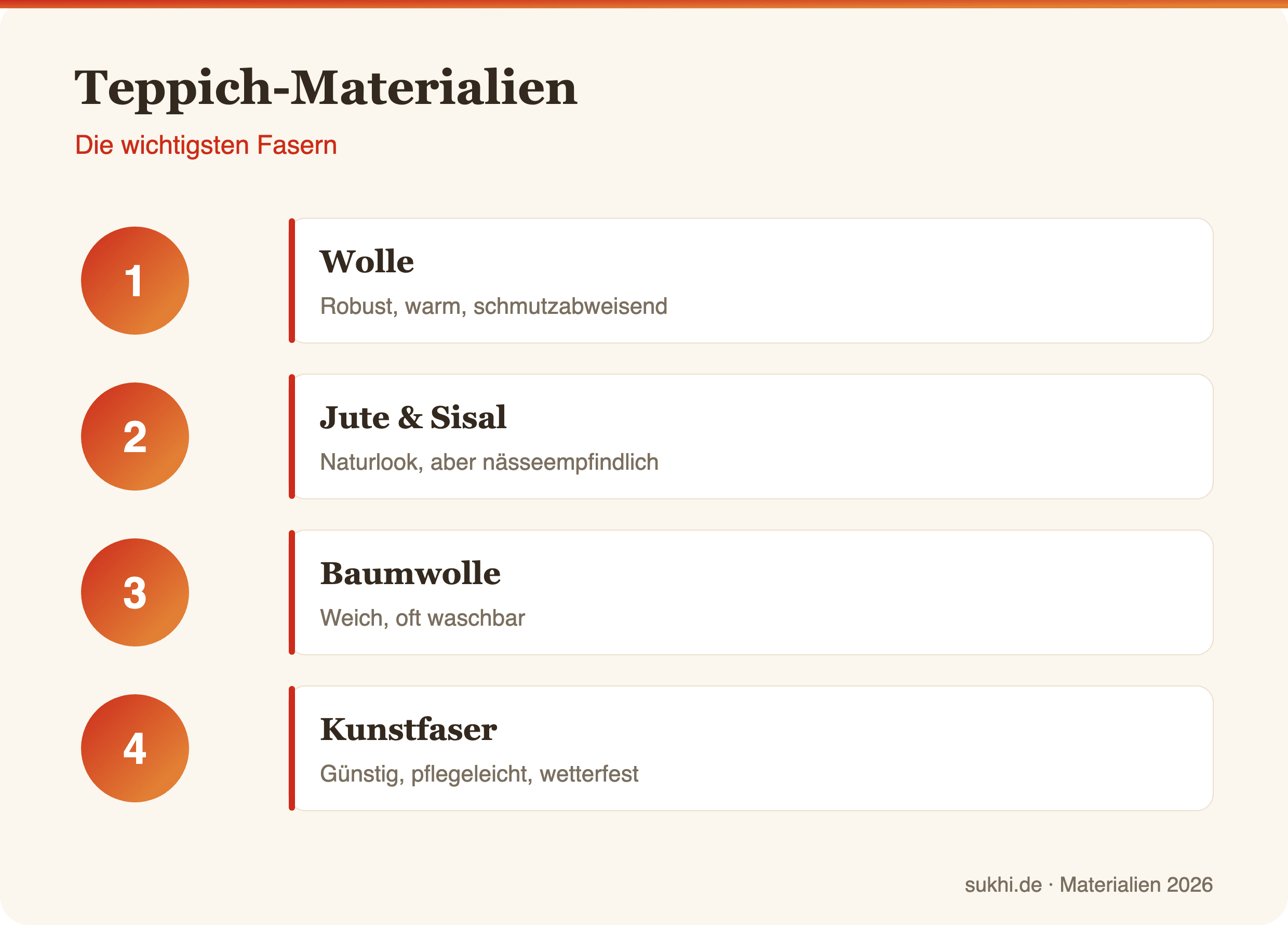 Infografik: Teppich-Materialien