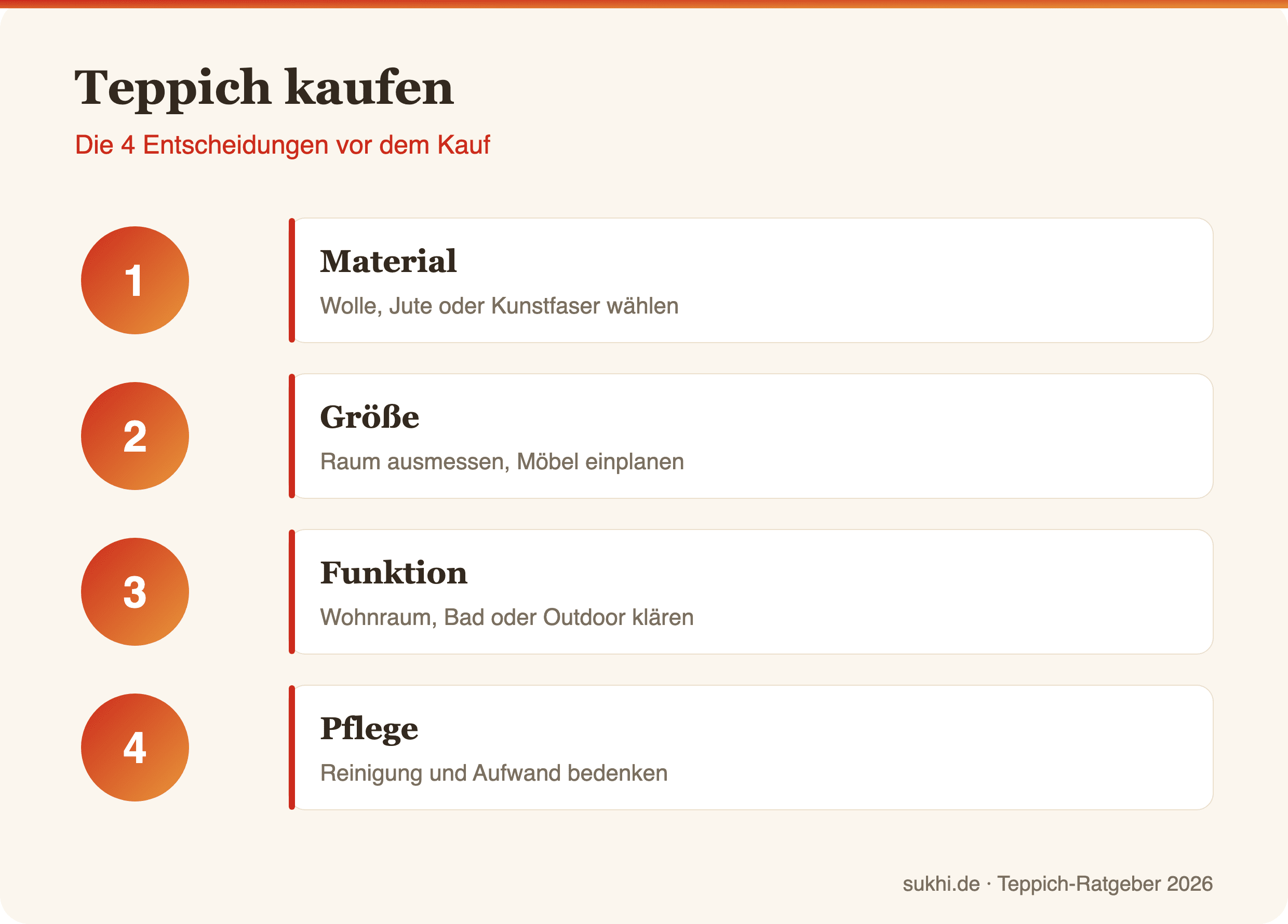 Infografik: Teppich kaufen