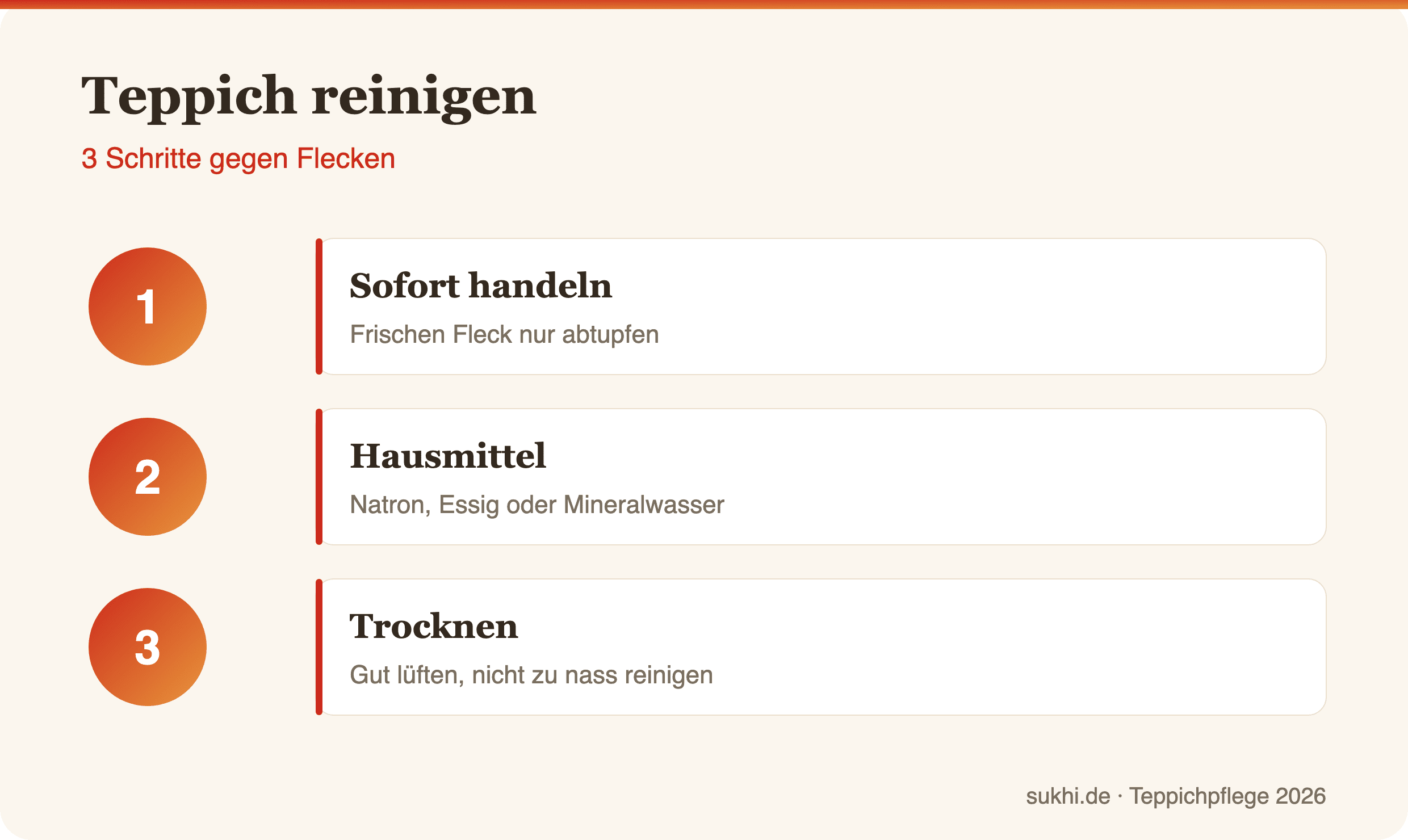 Infografik: Teppich reinigen