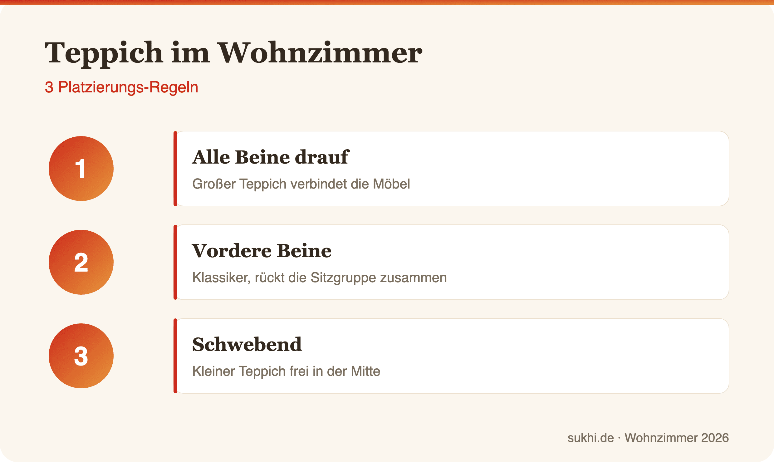Infografik: Teppich im Wohnzimmer