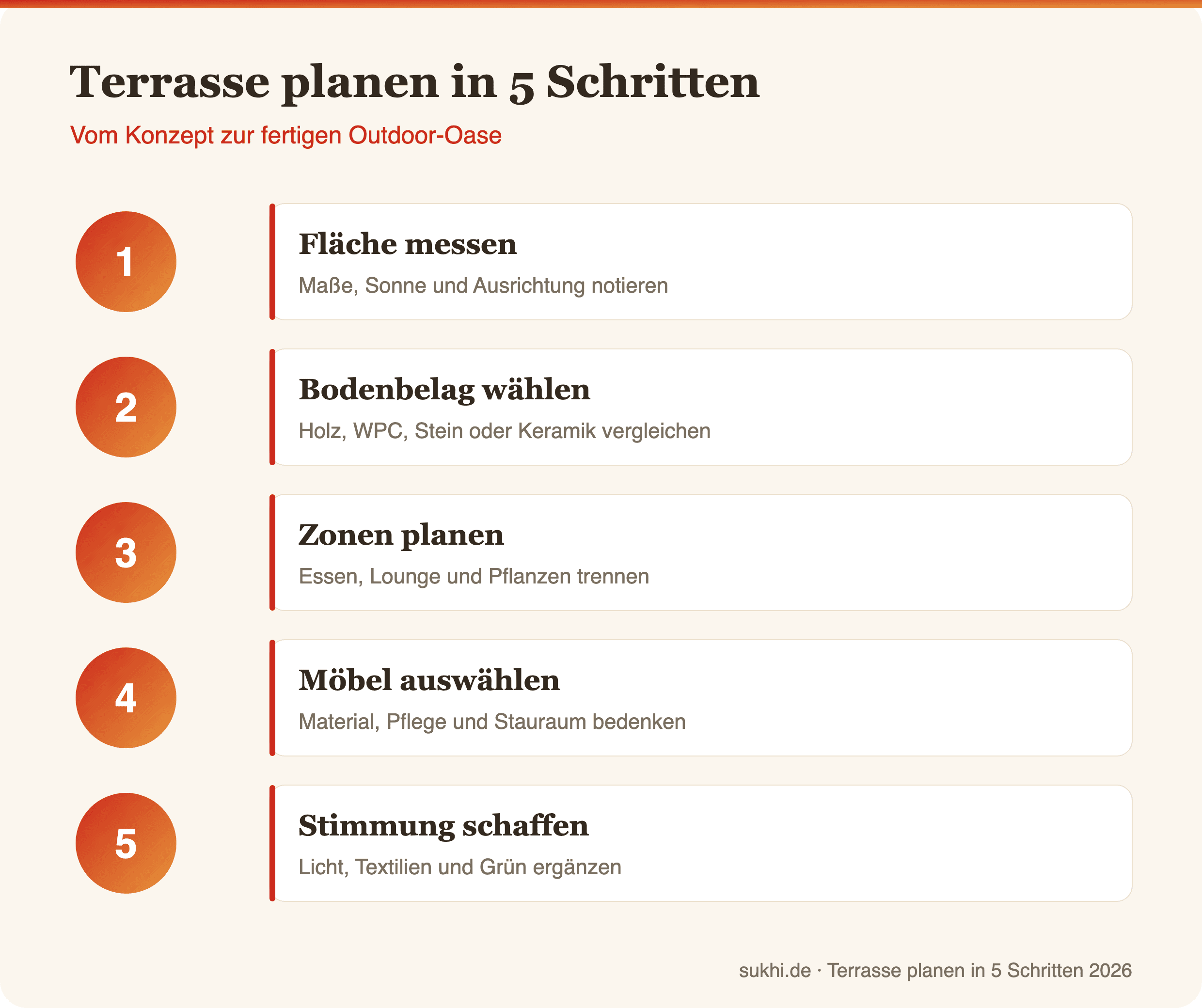 Infografik: Terrasse planen in fünf Schritten
