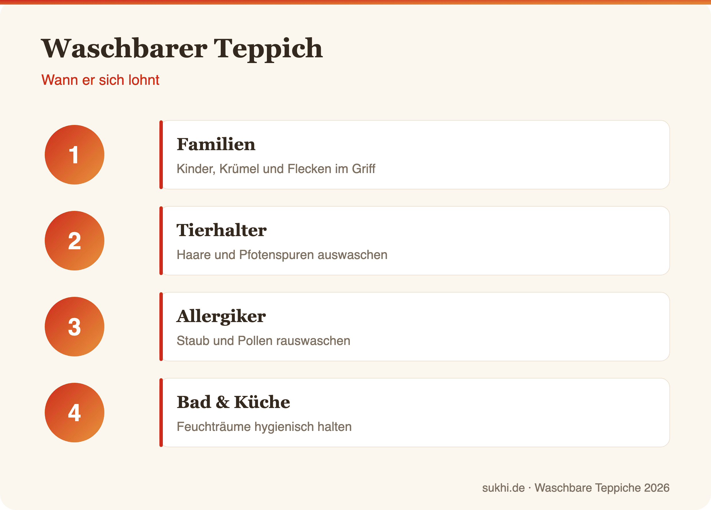 Infografik: Waschbarer Teppich