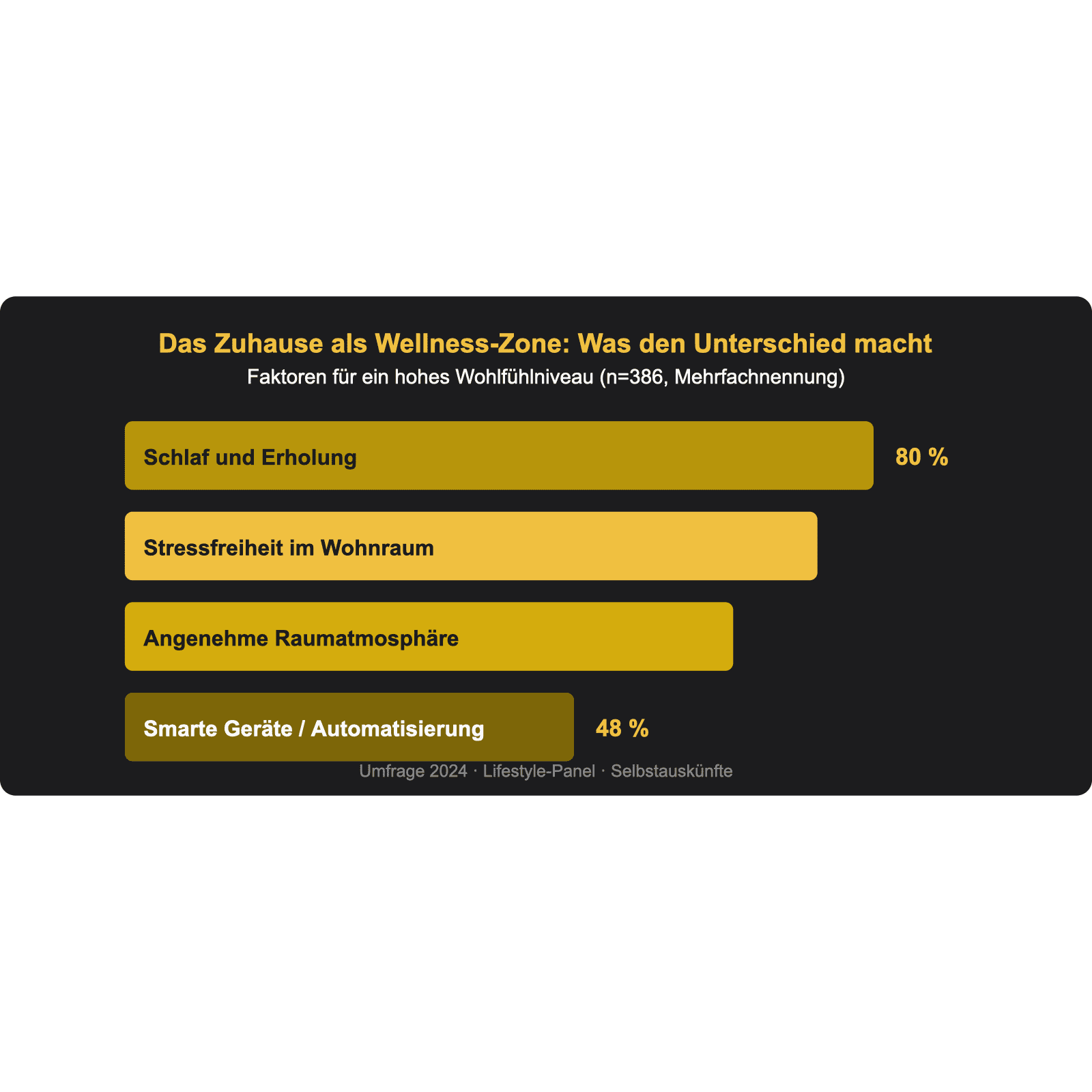 Das Zuhause als Wellness-Zone: Passive Harmonisierungsgeräte im modernen Interieur 2 Das Zuhause als Wellness-Zone: Was den Unterschied macht